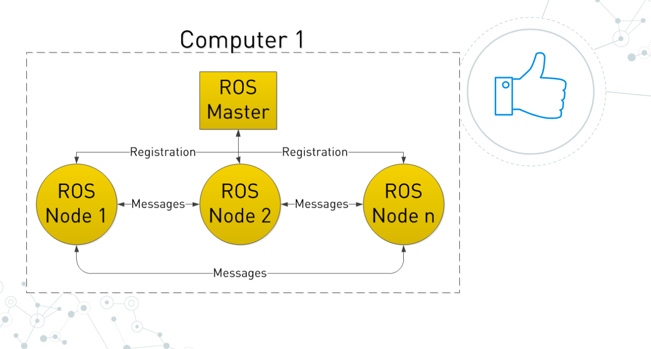 Internode diagram