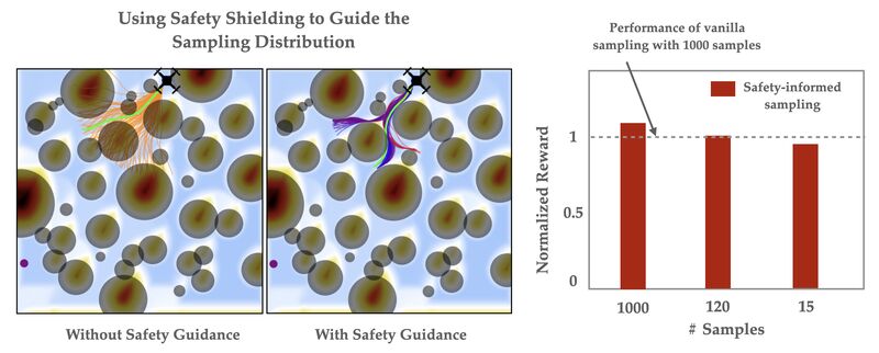 DualGuard-MPPI project image